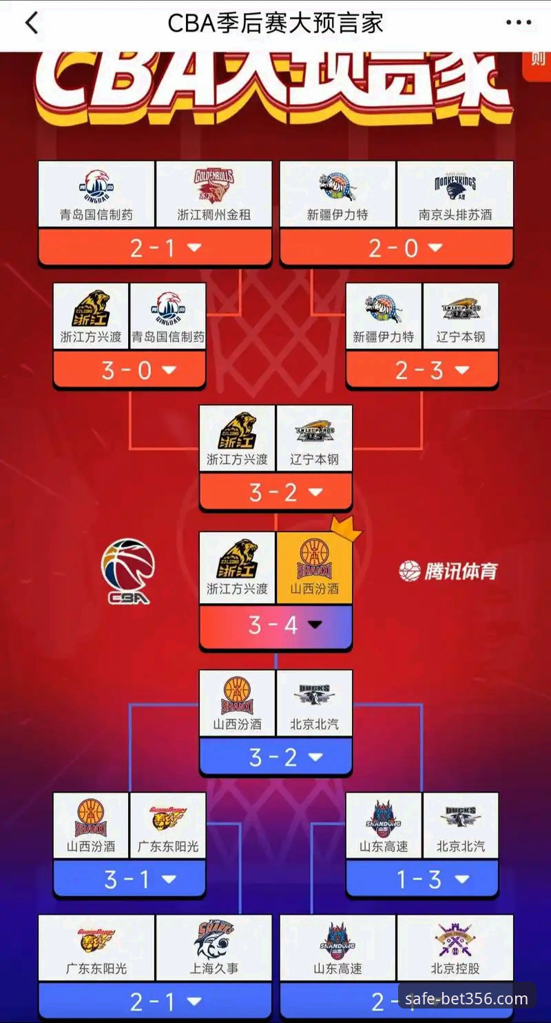 bet356体育怎么下载 CBA季后赛山西2-0横扫青岛晋级八强——从356体育平台视角深度解析赛事关键