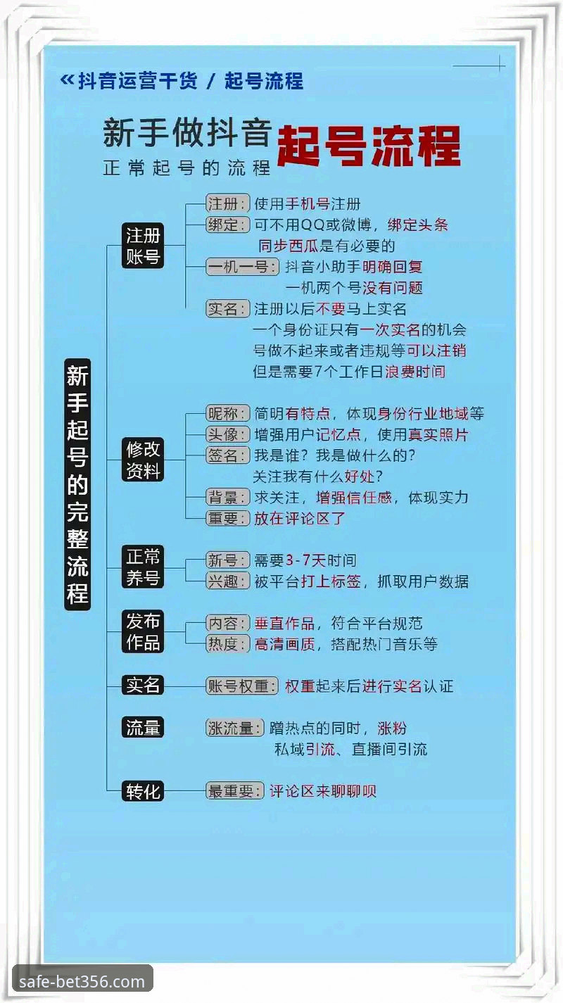揭秘bet356体育注册教程：从账号创建到安全登录的技术全流程